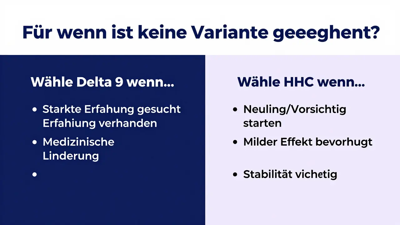 Eine typografische Grafik bietet eine Entscheidungshilfe. Sie listet Kriterien auf, wann man Delta 9 (starke Wirkung) oder HHC (milde Wirkung) wählen sollte, unterteilt in zwei farblich abgesetzte Bereiche.